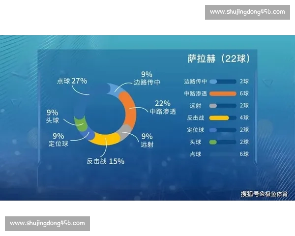 英超赛季技术统计全面分析球员表现与战术趋势探讨